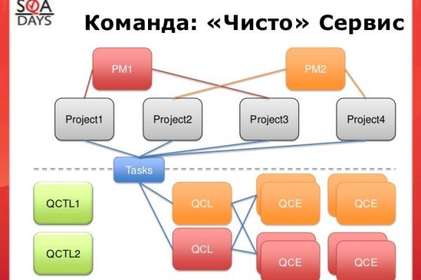 Ссылки для даркнета